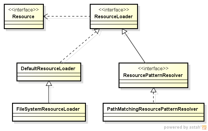 ��Spring�ҵס�ѧϰժҪ Part4