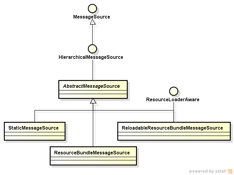 ��Spring�ҵס�ѧϰժҪ Part4