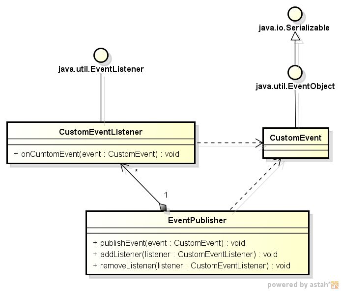 ��Spring�ҵס�ѧϰժҪ Part4
