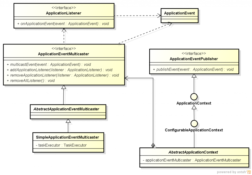 ��Spring�ҵס�ѧϰժҪ Part4