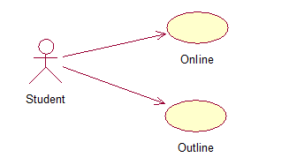 �����˽�UML֮����ͼ