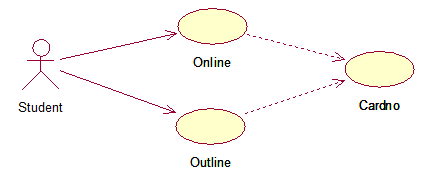 �����˽�UML֮����ͼ