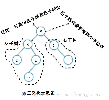 ���ݽṹȫ����-���ݷ����Խṹ�ı���֮���Ͷ�����������