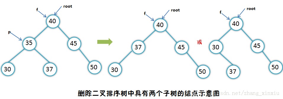 ���ݽṹȫ����-���ݷ����Խṹ�ı���֮���Ͷ�����������