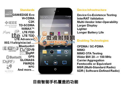 Ӧ��LTE���Ը��ӻ�����Ǯ��ս ��������Խ�������