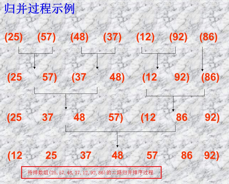 ͼ��"���ݽṹ-�ڲ������㷨"�鲢����