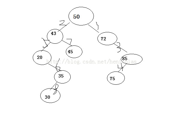 ������һЩ����