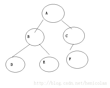 ������һЩ����