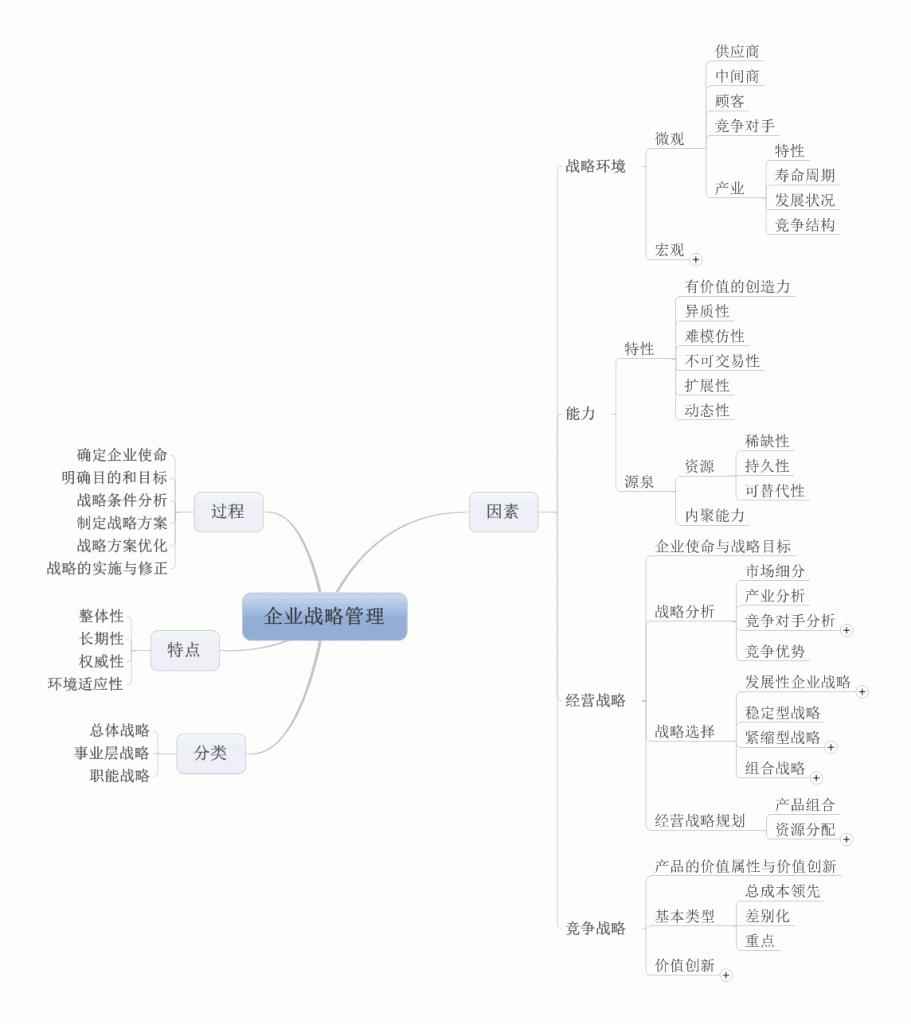 ѧϰ�Ǹ����̡������Ϸ������Ͻ���