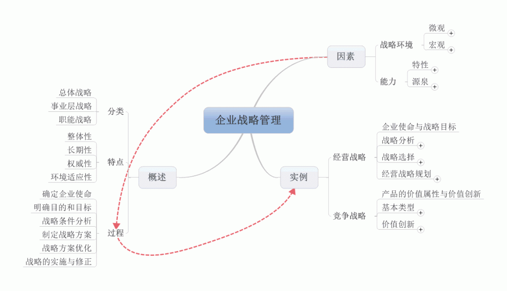 ѧϰ�Ǹ����̡������Ϸ������Ͻ���