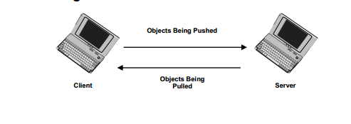 Bluetooth_FTP_SPEC: ����FTP����