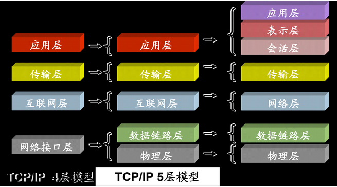 uIP������Э���ĵ���Ch01