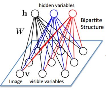 Deep Learning�����ѧϰ��ѧϰ��������ϵ��֮������