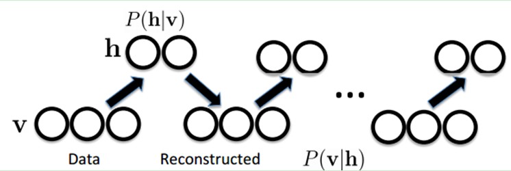 Deep Learning�����ѧϰ��ѧϰ��������ϵ��֮������