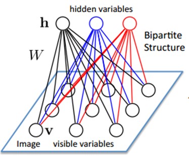 Deep Learning�����ѧϰ��ѧϰ��������ϵ��֮������