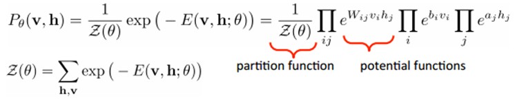 Deep Learning�����ѧϰ��ѧϰ��������ϵ��֮������