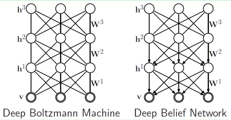 Deep Learning�����ѧϰ��ѧϰ��������ϵ��֮������