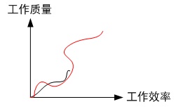 ����Ա�������յġ��ռ���������ʲô