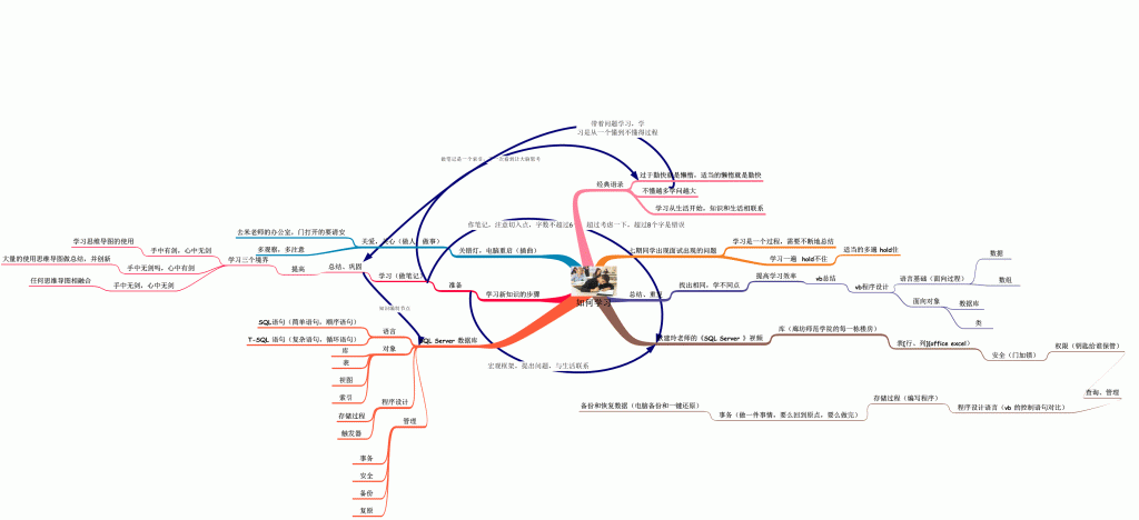 ��ôѧϰ���������ѧϰ��Ч��