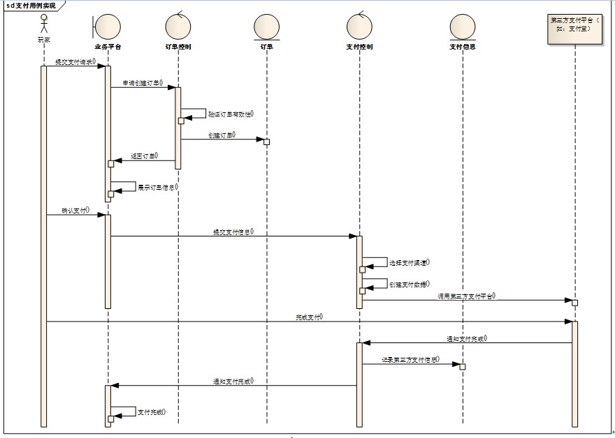 [��������]һЩ��������ģ��ʱ��ͼʱ�����ļ���С����