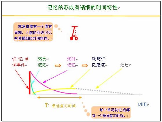 当你不想学习的时候,来看看大脑是如何想的《摘抄与所想》