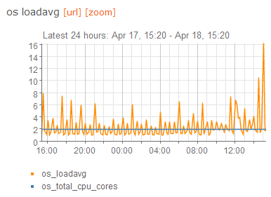 �����Ż�����