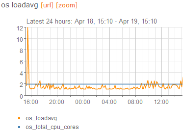 �����Ż�����