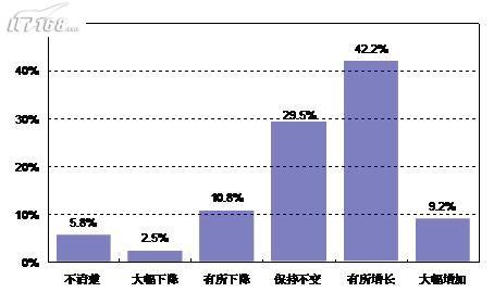 2007-2008�й�ITרҵ��Ա��״�����㱨(ת)