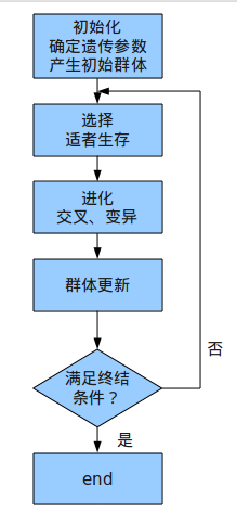 �Ŵ��㷨����������й�����