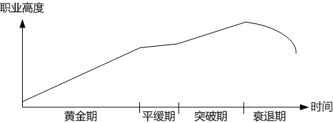 �߼����ߣ����Ǽ���������