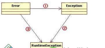 �¹ʶ�֪��֮������