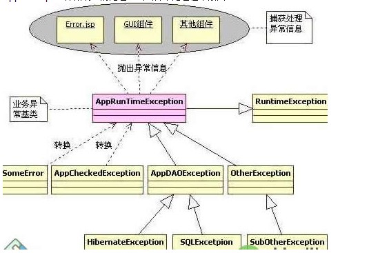 �¹ʶ�֪��֮������