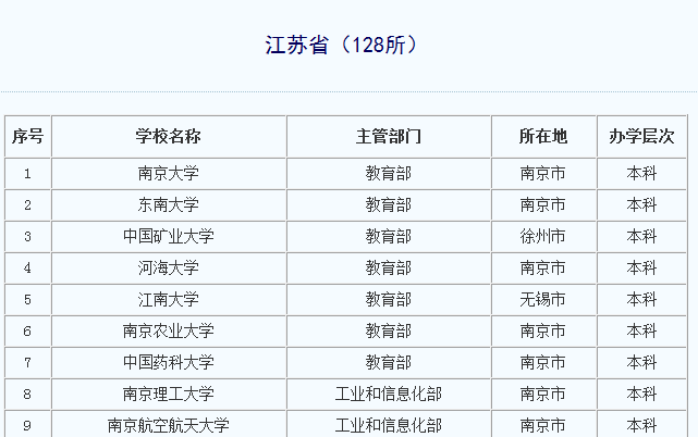 �������д�ѧ��ȫ��������������ר�ƣ����ж���ѧԺ��