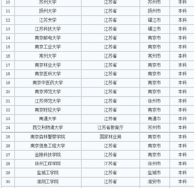 �������д�ѧ��ȫ��������������ר�ƣ����ж���ѧԺ��