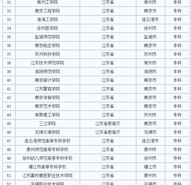 �������д�ѧ��ȫ��������������ר�ƣ����ж���ѧԺ��