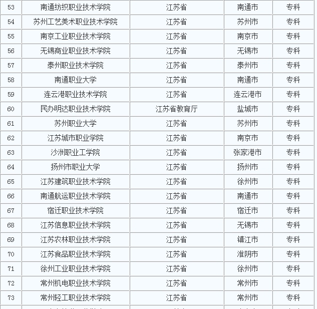 �������д�ѧ��ȫ��������������ר�ƣ����ж���ѧԺ��