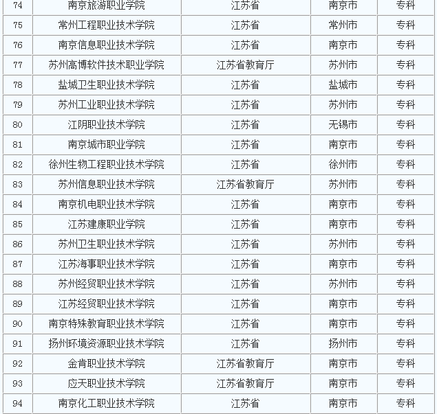 �������д�ѧ��ȫ��������������ר�ƣ����ж���ѧԺ��