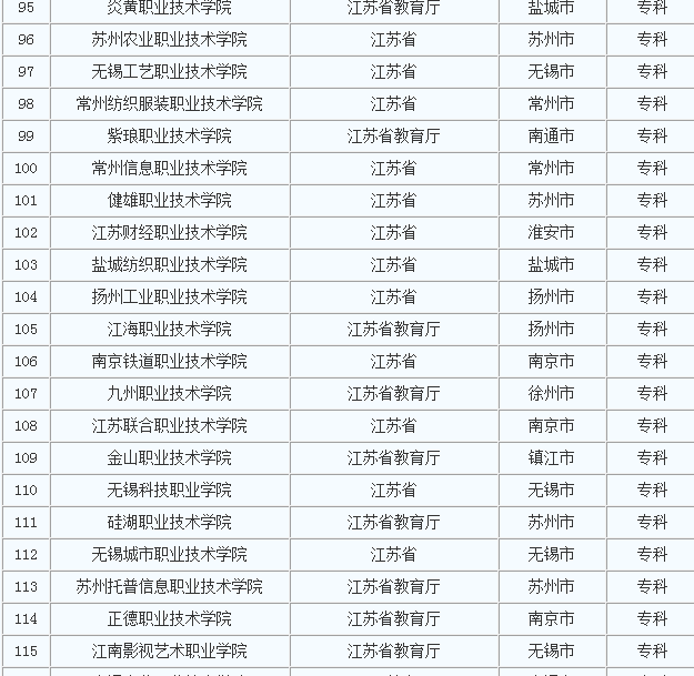 �������д�ѧ��ȫ��������������ר�ƣ����ж���ѧԺ��