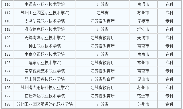 �������д�ѧ��ȫ��������������ר�ƣ����ж���ѧԺ��