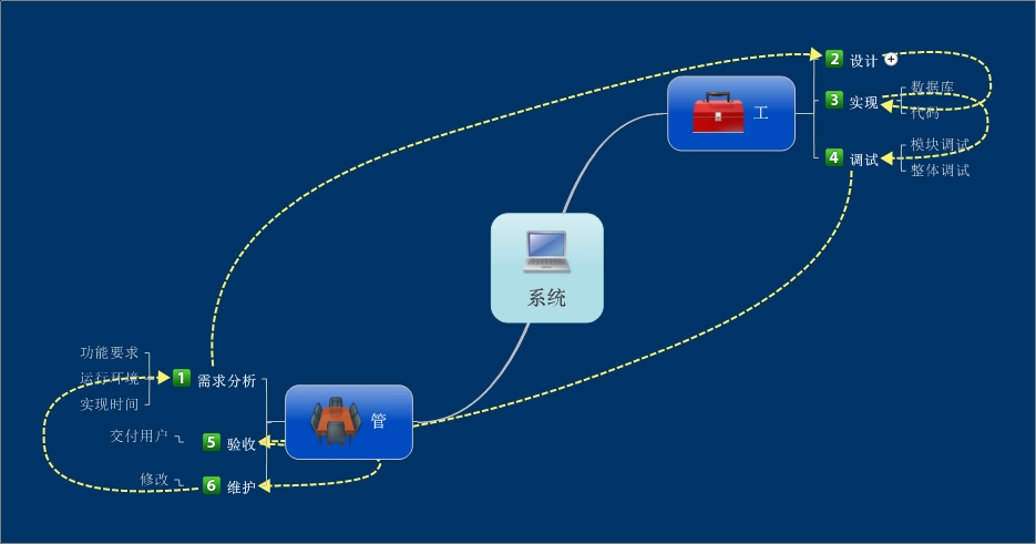 ��ʶϵ����