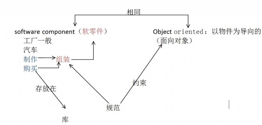 ��ʶϵ����