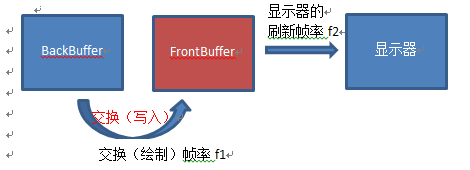 ��ֱͬ������ͼЧ�ʡ���ʾ��ˢ��Ƶ����֡��