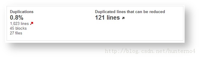 SonarQube������������ƽ̨װ����ʹ��