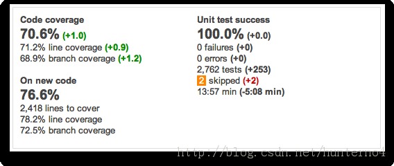 SonarQube������������ƽ̨װ����ʹ��