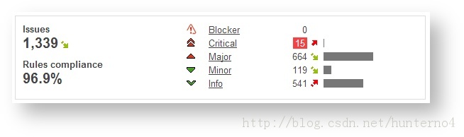 SonarQube������������ƽ̨װ����ʹ��