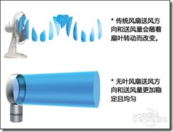 ��Ҷ�����ԭ������������