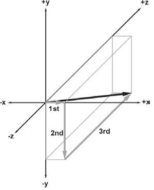 �������0����������ȡ�������������ĳ���,��λ����