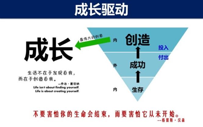 ���ݸ���������ģ��PPT������Ψһһ�εĹ������¿���