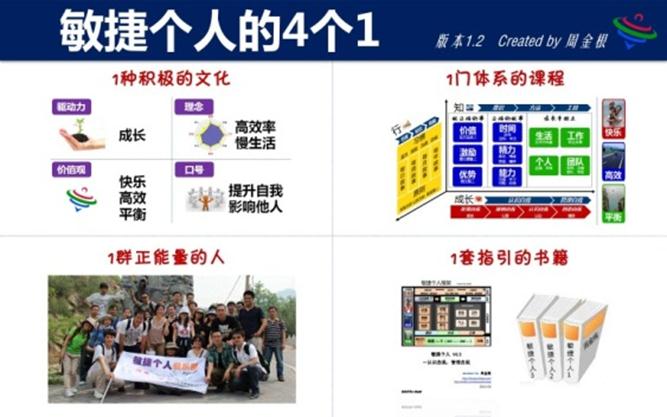 ���ݸ���������ģ��PPT������Ψһһ�εĹ������¿���