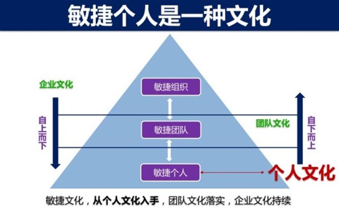 ���ݸ���������ģ��PPT������Ψһһ�εĹ������¿���